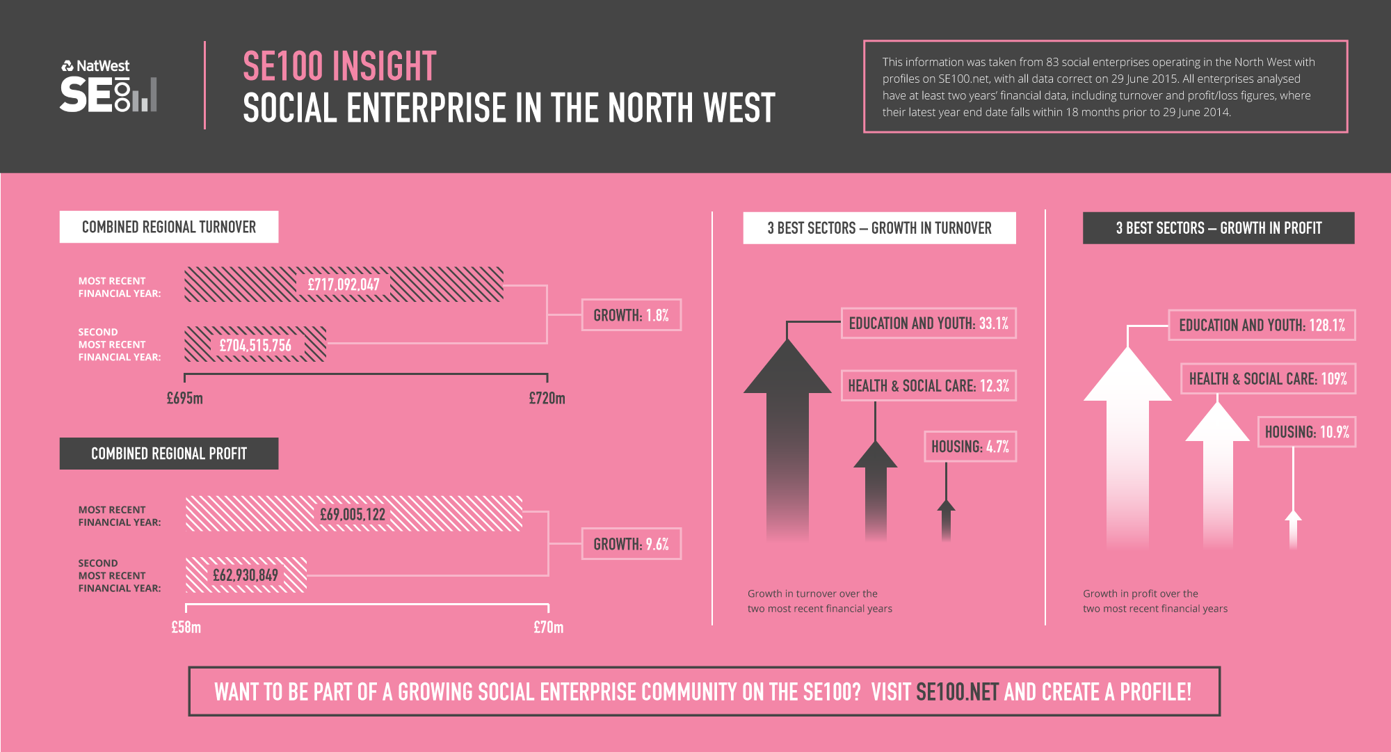 SE100_Infographic_July2015_29A (2)